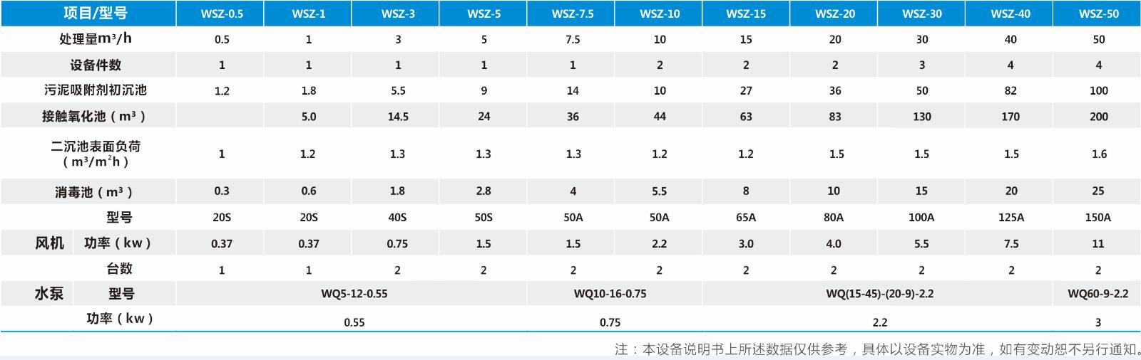 地埋式/AO一体化污水处理设备(图1)