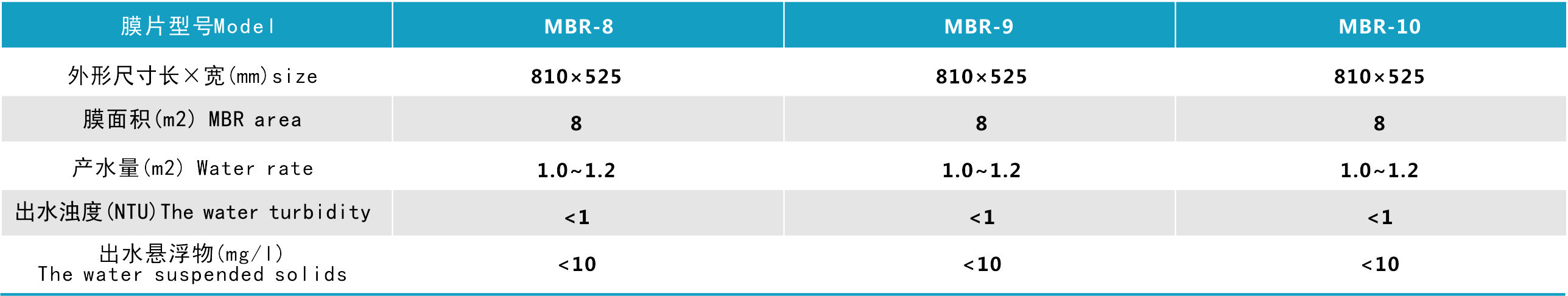 MBR系列膜生物反应器(图1)